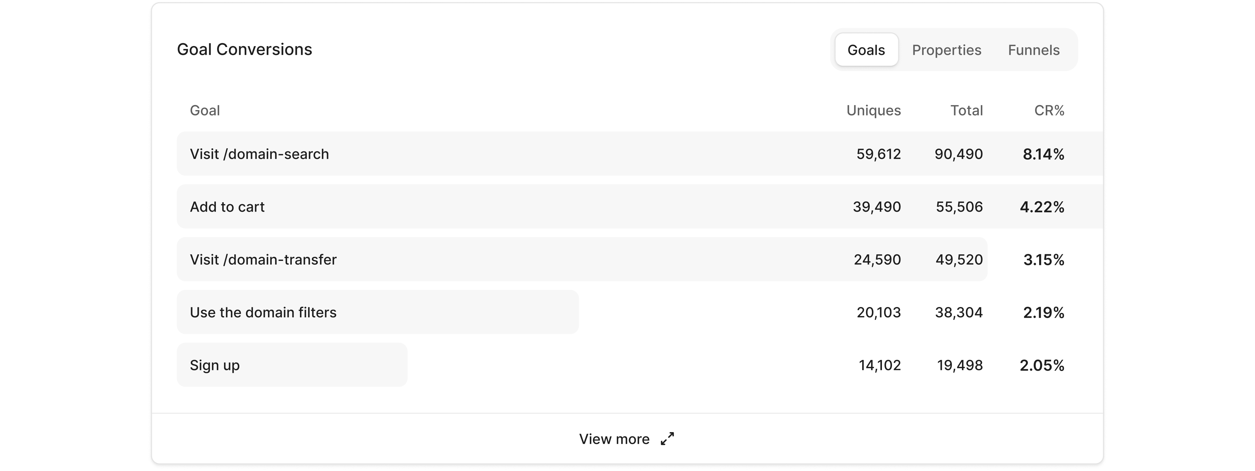 Goals Tracking